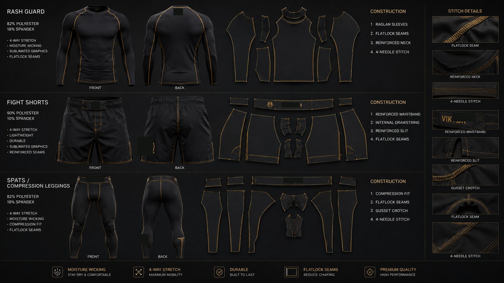 Exploded garment example showing panels, components and construction details